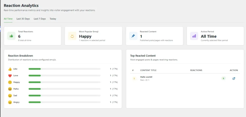 reactify reaction box analytics
